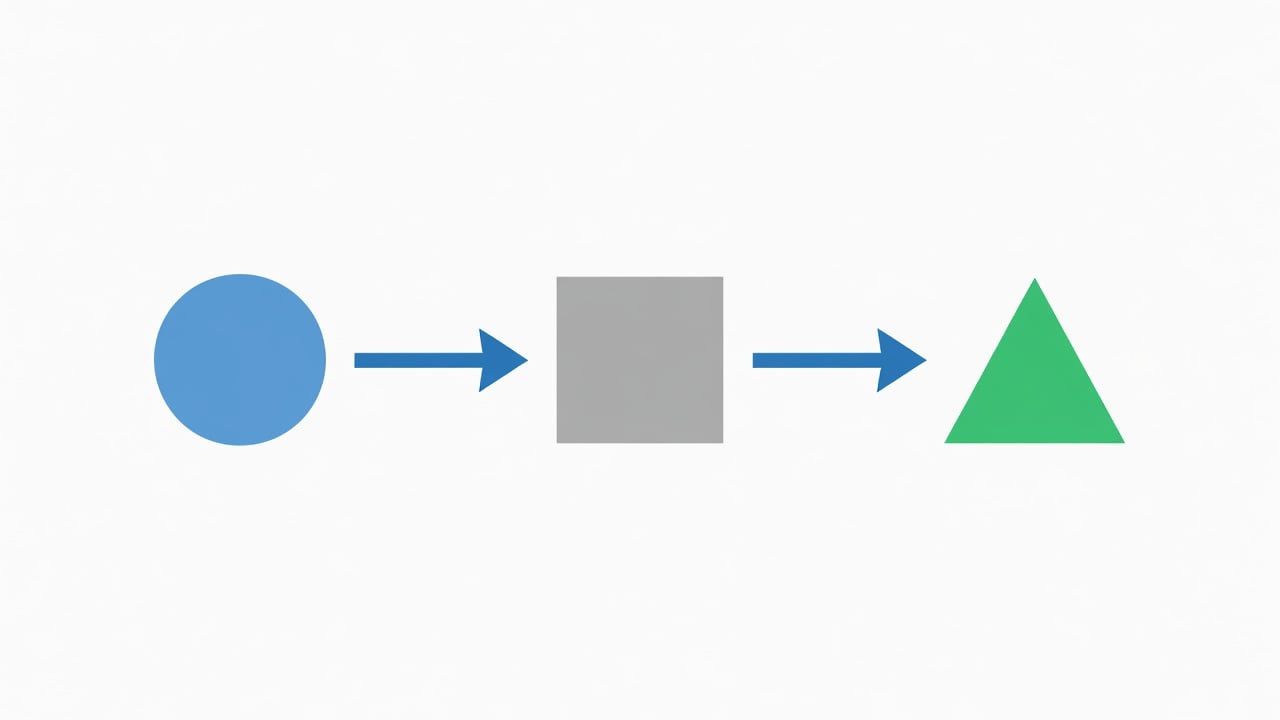 Three pillars of brand readiness diagram